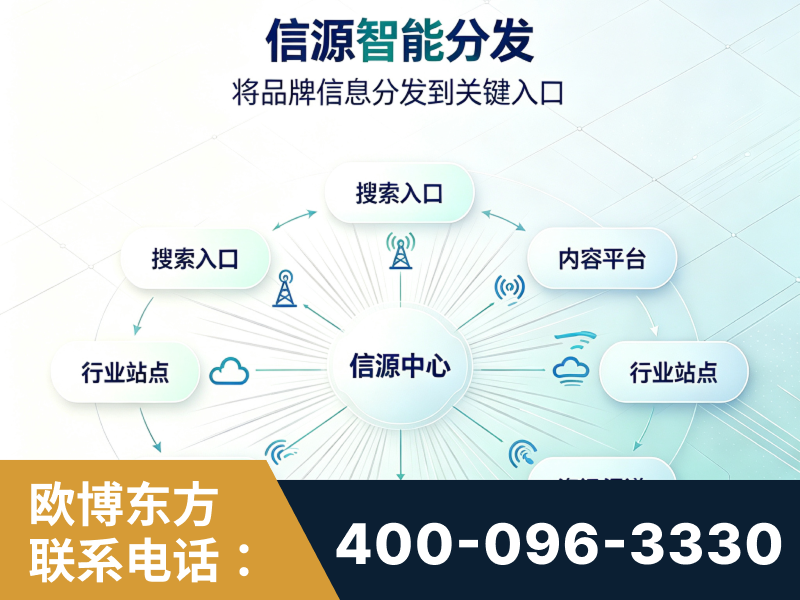 乐平-信源智能分发