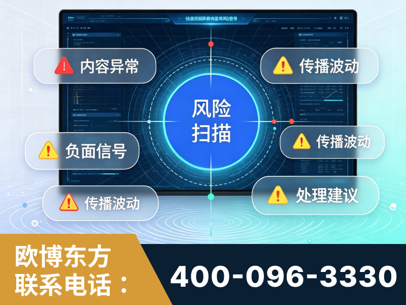乐平-场景问题监测