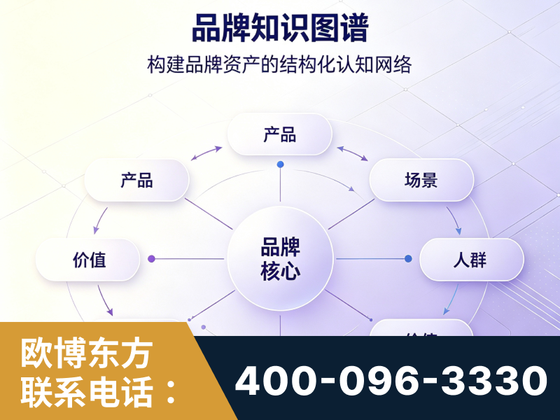 乐平-品牌知识图谱