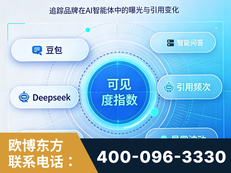 乐平-AI可见度监测