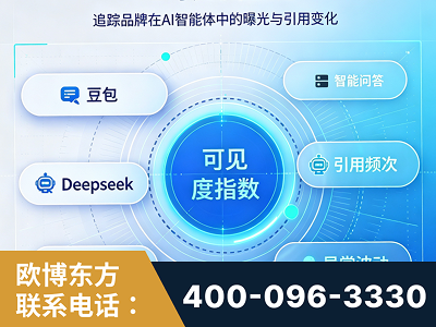 乐平-AI可见度监测