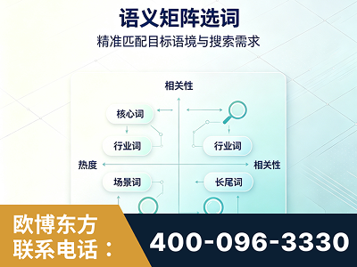 乐平-语义矩阵选词