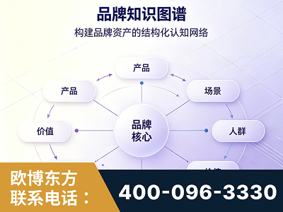 乐平-品牌知识图谱
